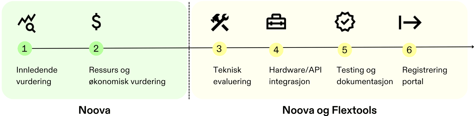 Fleksibilitetsmarkedet---Onboarding